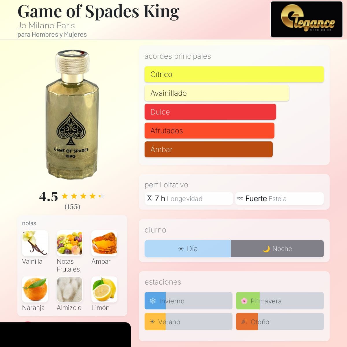Jo Milano Paris Game of Spades King Parfum (U) 100ml