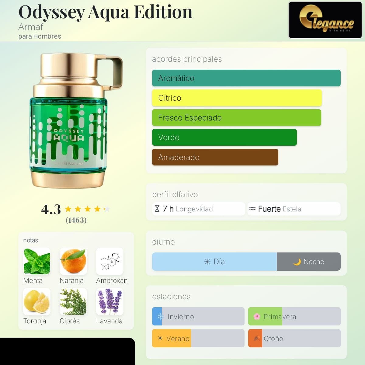 Armaf Set Odyssey Aqua Edition 4 Pcs EDP (H) 100 ml: PS 100ml; VS 10ml; SG 100ml; BS 200ml