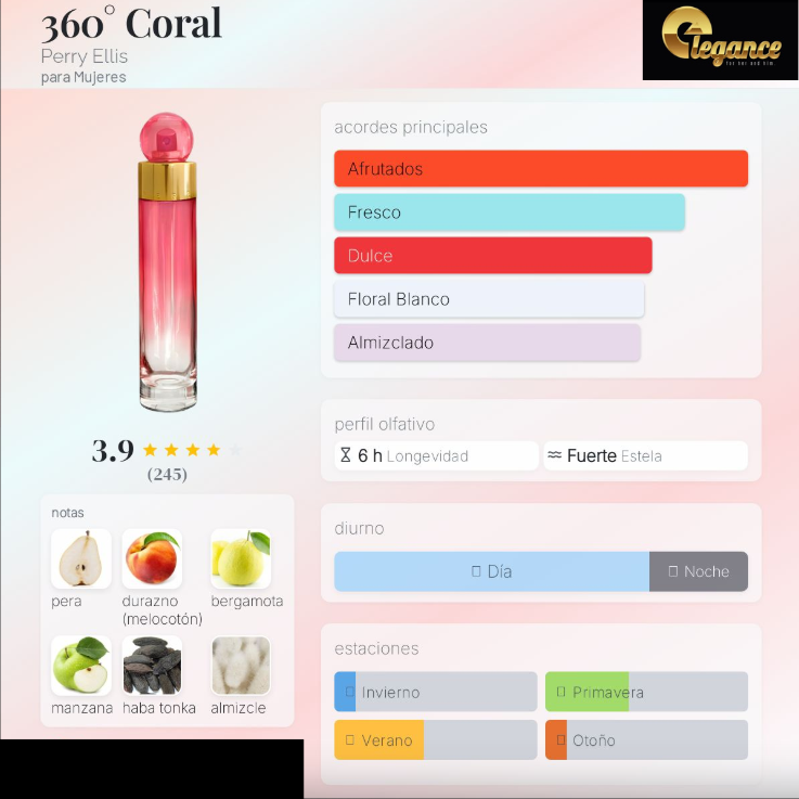 Perry Ellis 360 Coral EDP (M) 100ml