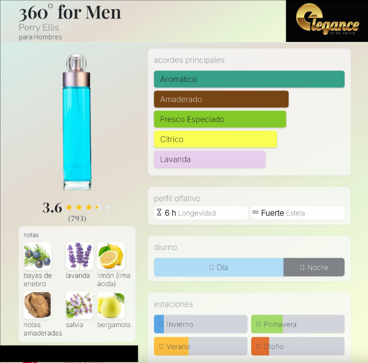 Perry Ellis 360 Men EDT (H) 100ml