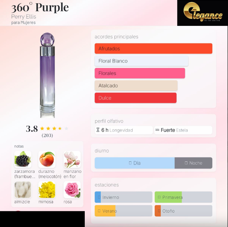 Perry Ellis 360 Purple EDP (M) 100ml