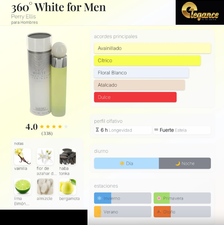 Perry Ellis 360 White Men EDT (H) 100ml