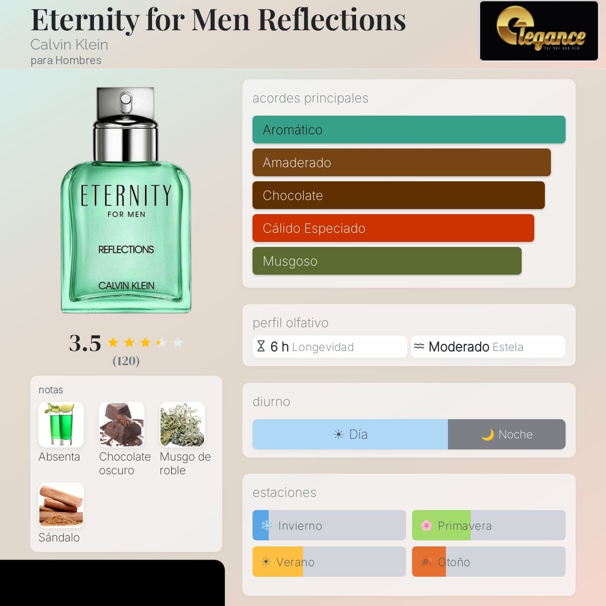 Calvin Klein Eternity Reflections EDT (H) 100ml