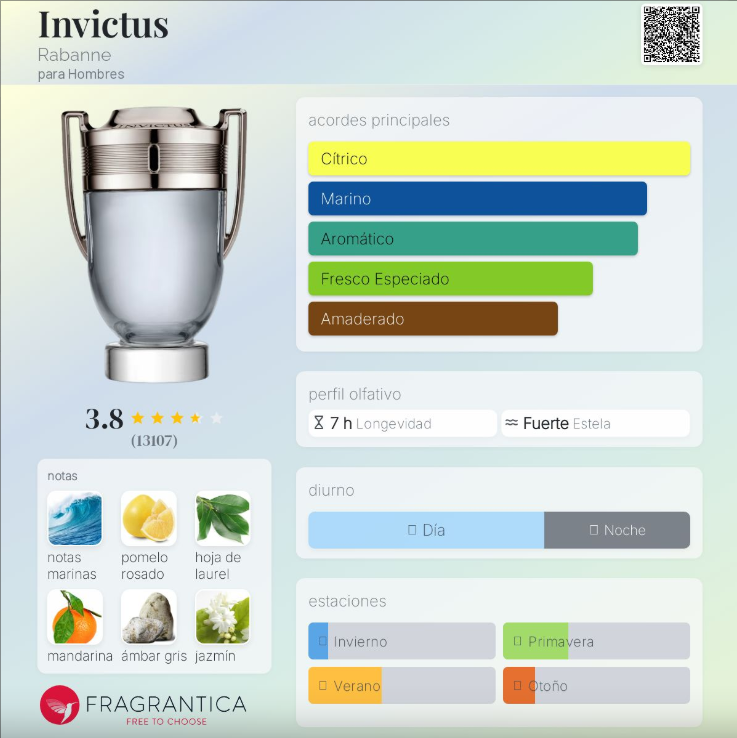 Paco Rabanne Invictus EDT (H) 100ml