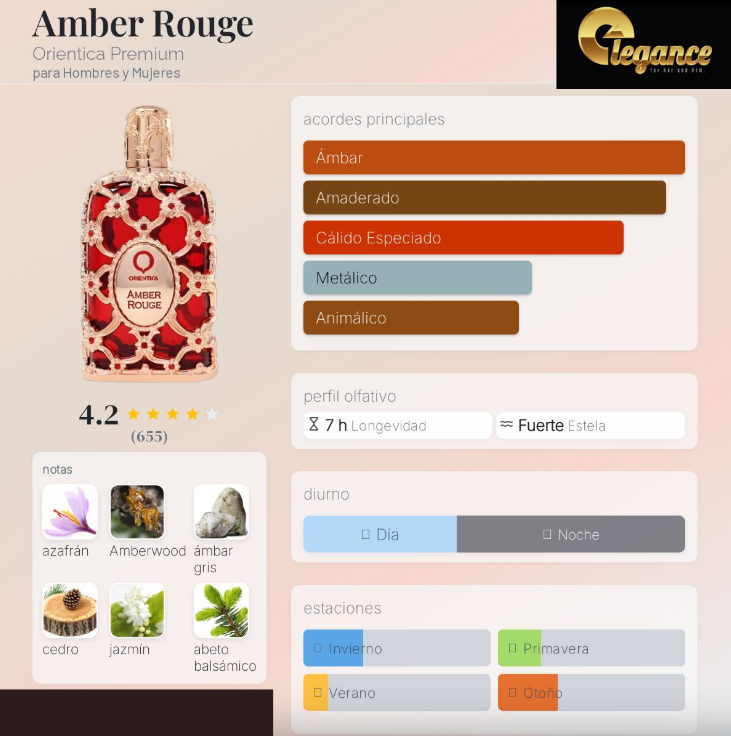 Orientica Amber Rouge EDP (U) 80ml