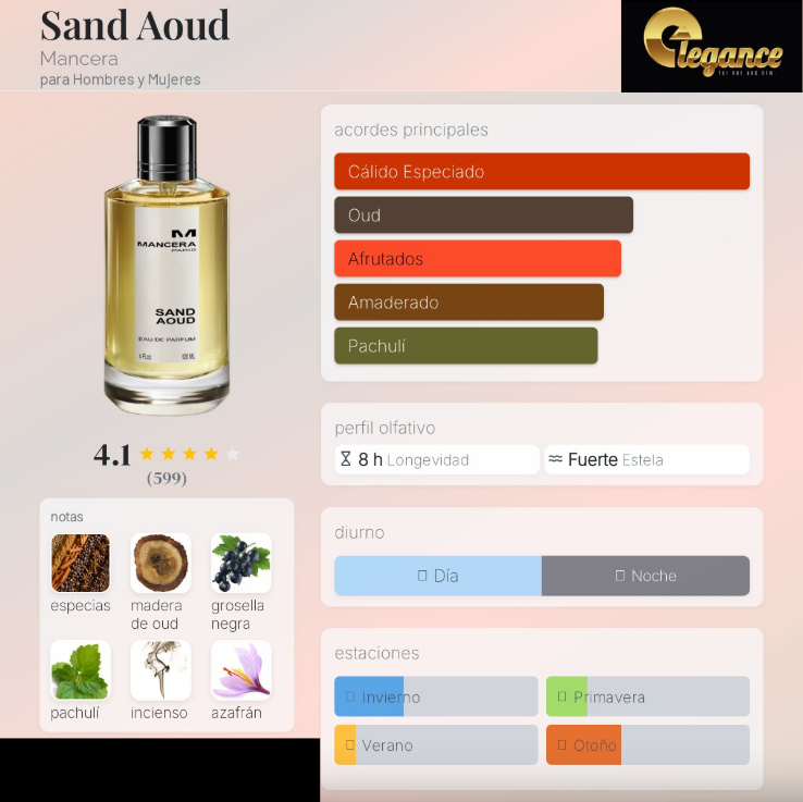 Mancera Sand Aoud EDP (U) 120ml