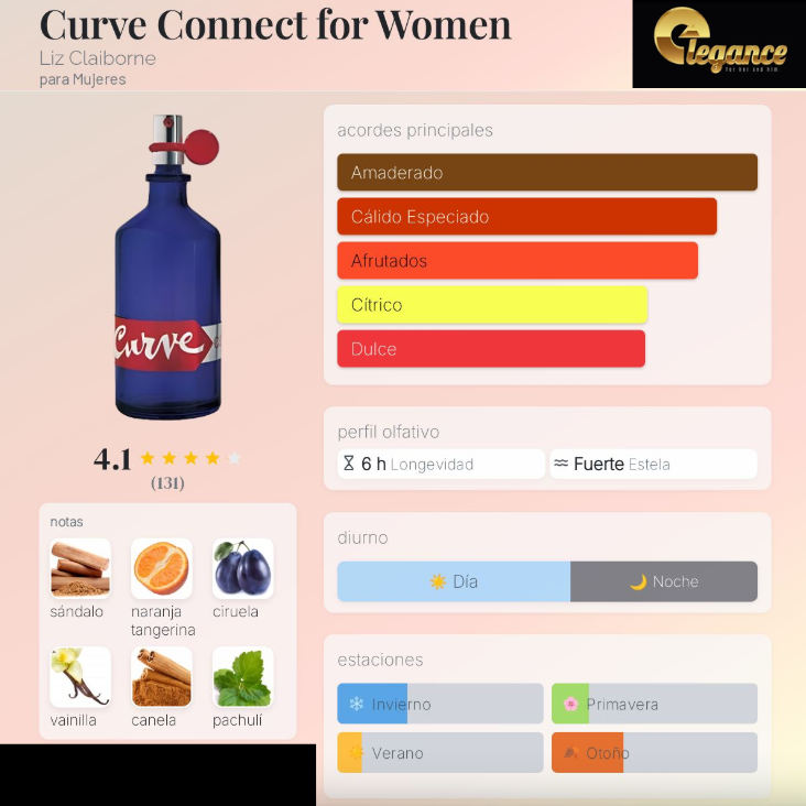 Liz Claiborne Curve Connect for Women EDT (M) 100ml