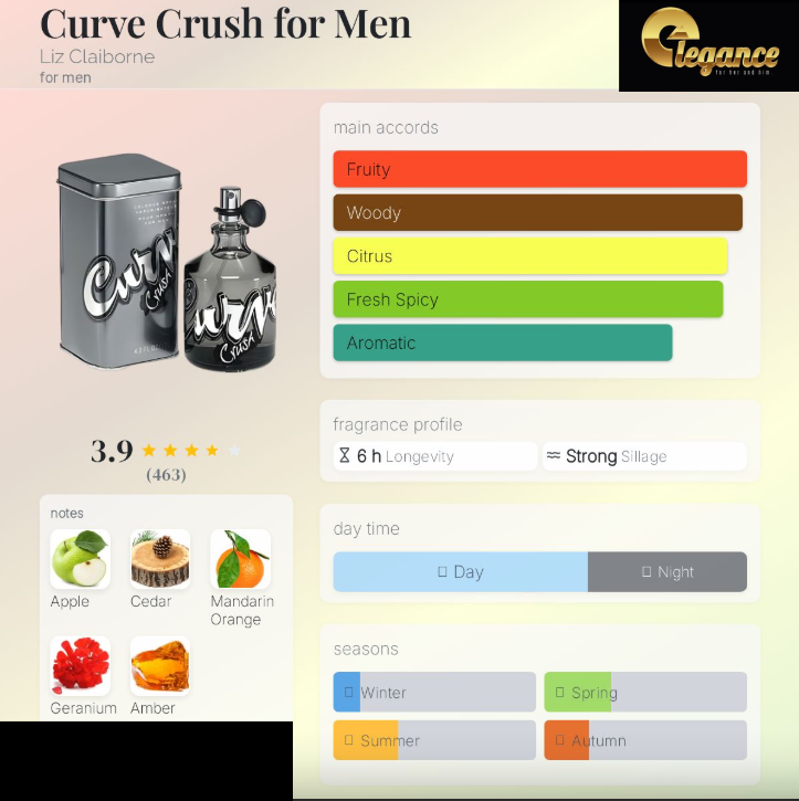 Liz Claiborne Curve Crush EDP (H) 125ml