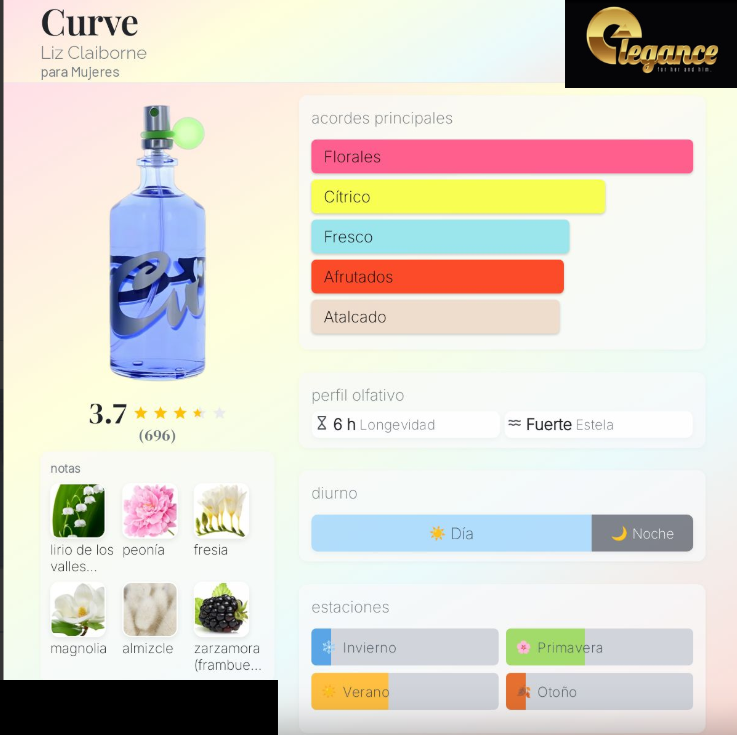 Liz Claiborne Curve EDT (M) 100ml