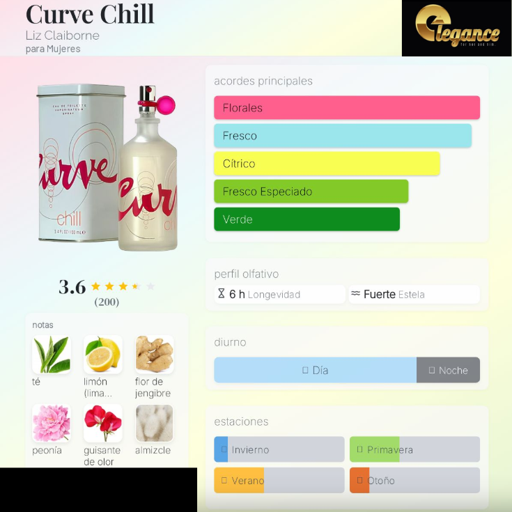 Liz Claiborne Curve Chill EDT (M) 100ml