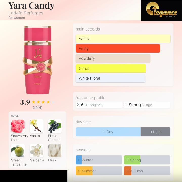Lattafa Yara Candy EDP (M) 100ml
