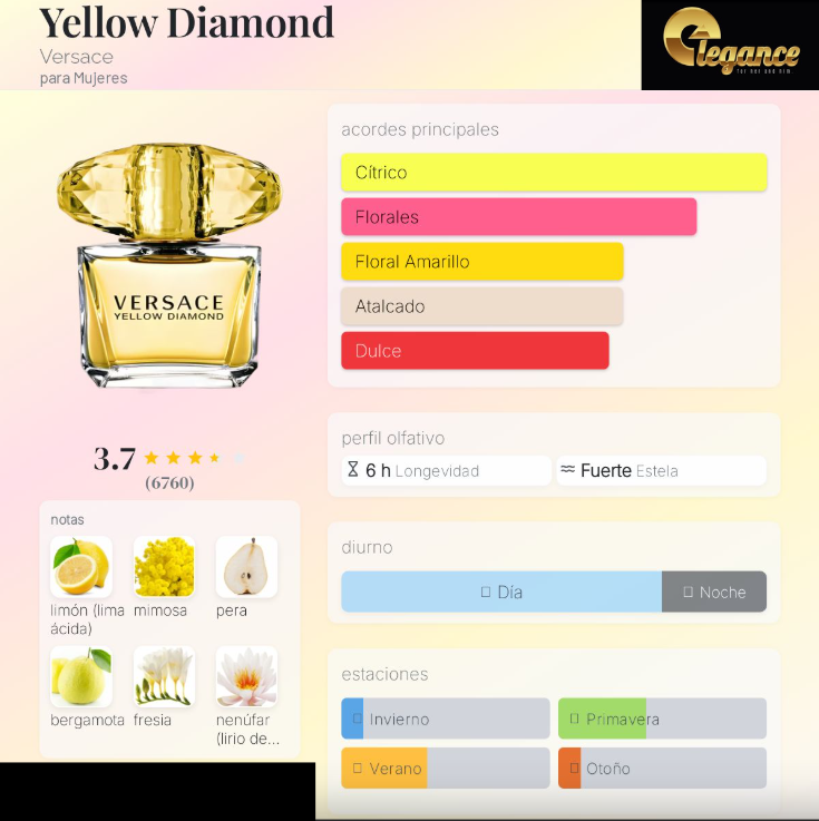 Versace Yellow Diamond EDT (M) 90ml