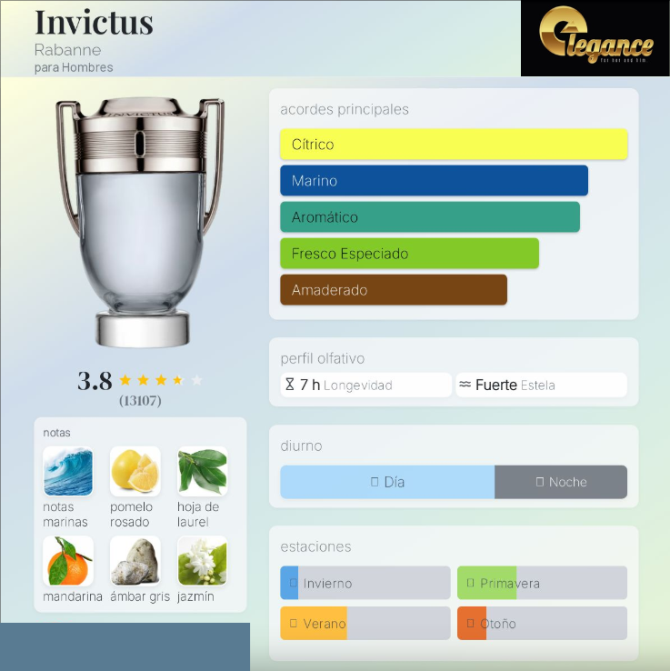 Paco Rabanne Invictus EDT (H) 200ml