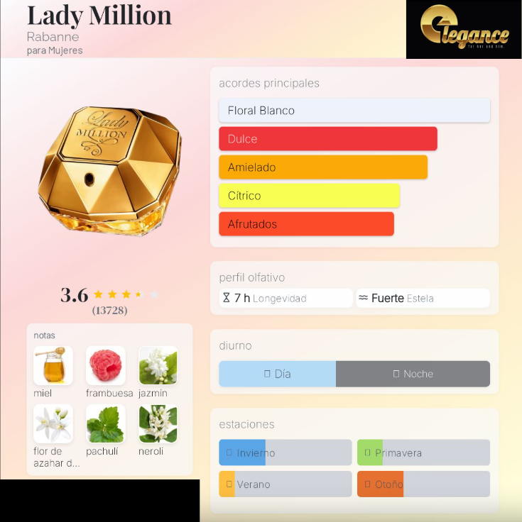 Paco Rabanne Lady Million EDP (M) 80ml