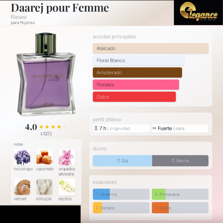 Rasasi Daarej EDP (M) 100ml