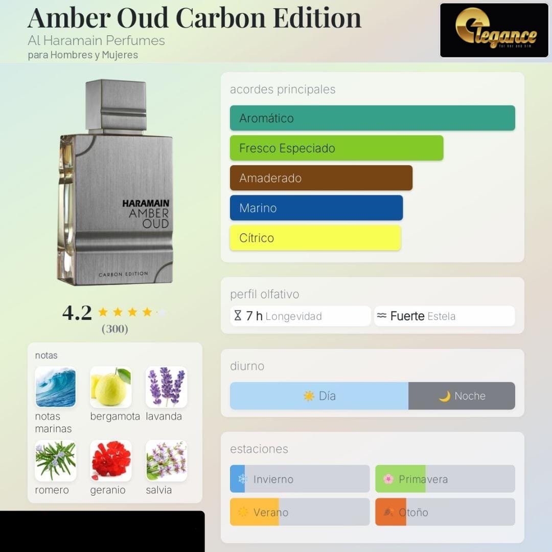 Al Haramain Amber Oud Carbon EDP (U) 100ml
