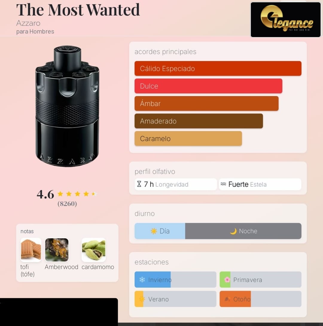 Azzaro The Most Wanted EDP Intense (H) 100ml