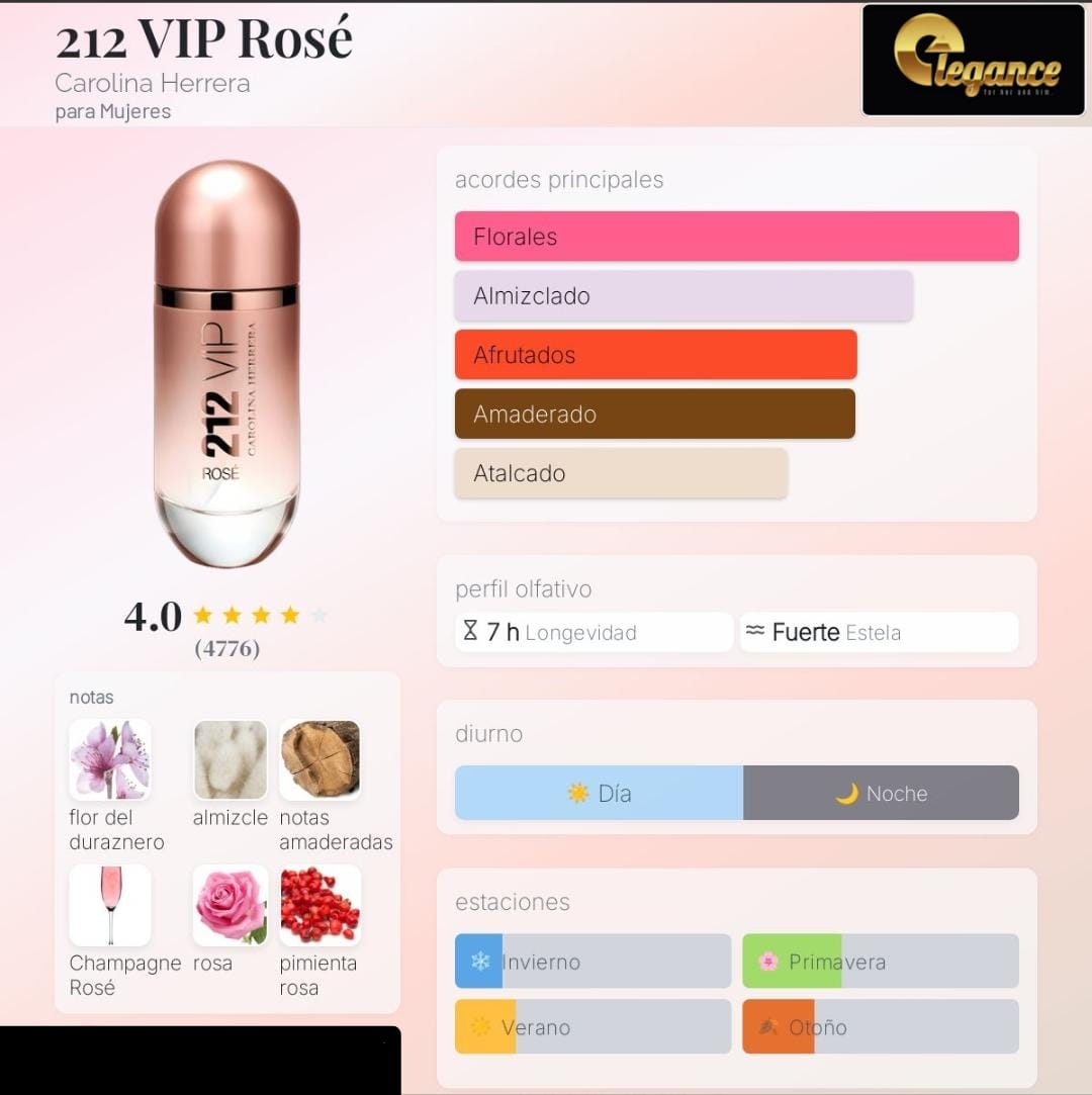 Carolina Herrera 212 VIP Rosé EDP (M) 80ml