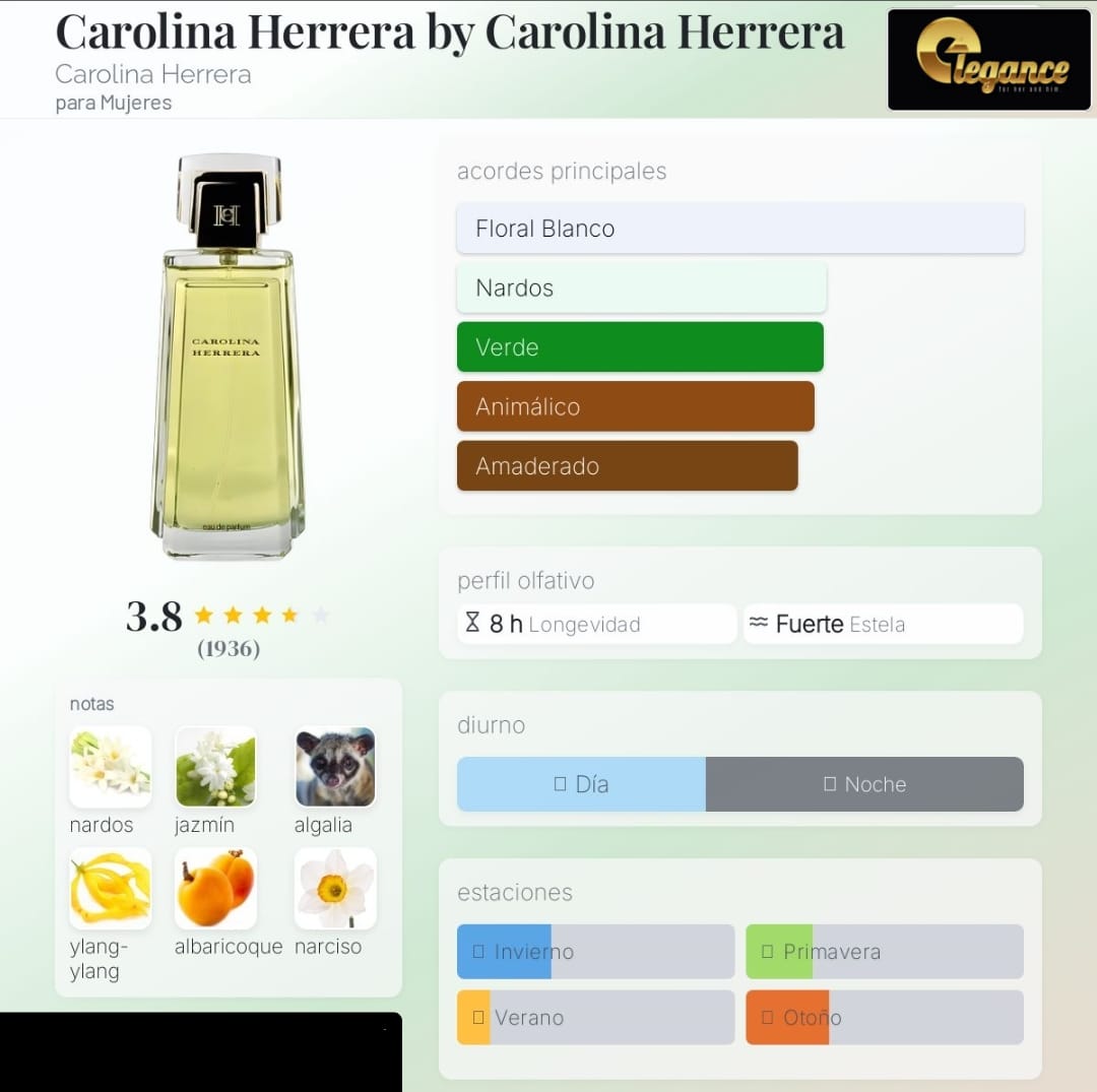 Carolina Herrera by Carolina Herrera EDP (M) 100ml