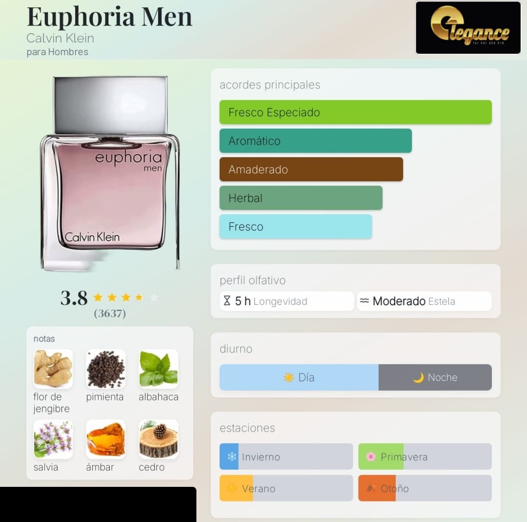 Calvin Klein Euphoria EDT (H) 100ml