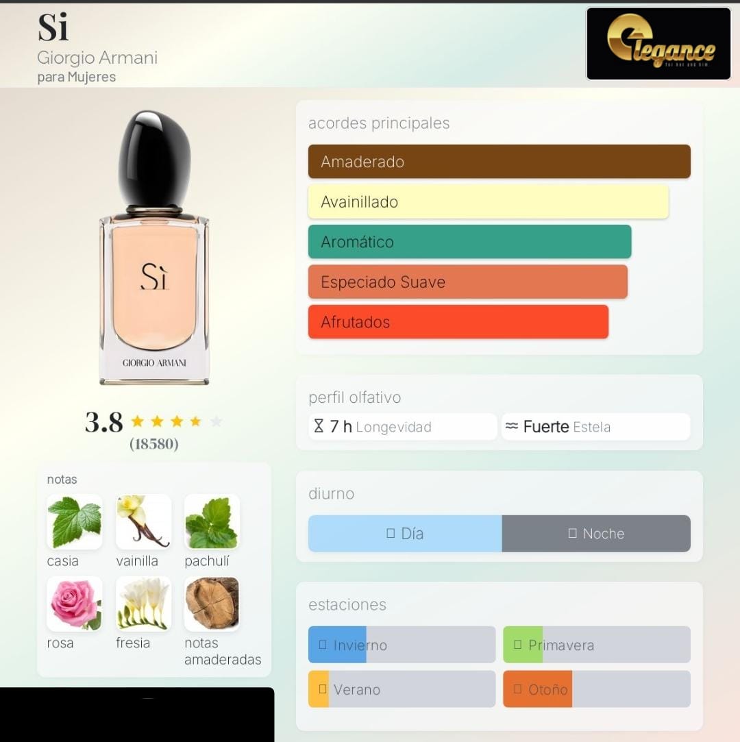 Giorgio Armani Si EDP (M) 100ml