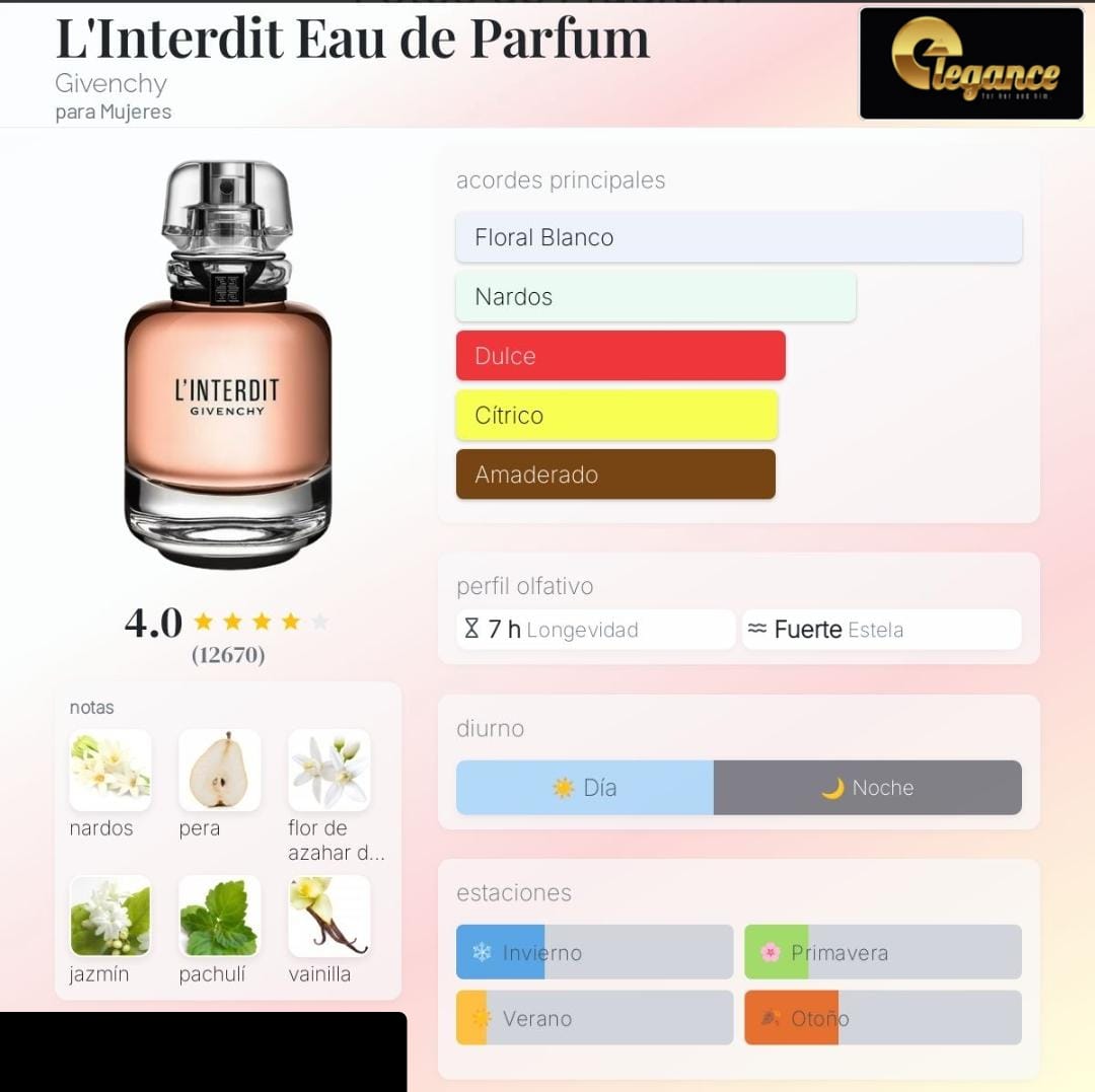 Givenchy L'Interdit EDP (M) 80ml