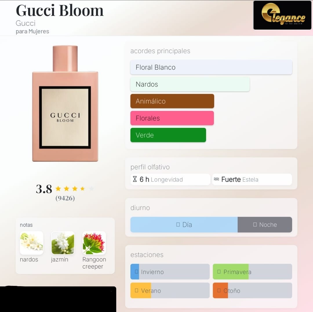 Gucci Bloom EDP (M) 100ml