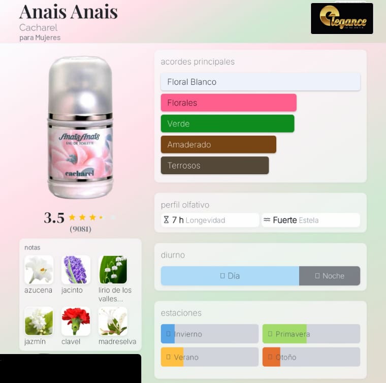 Cacharel Set Anais Anais L'Original 3Pcs EDT (M) SP 100ml; BL 50ml; BL 50ml
