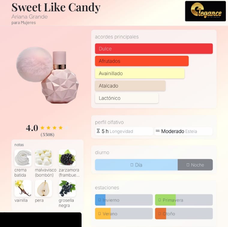 Ariana Grande Sweet Like Candy EDP (M) 100ml