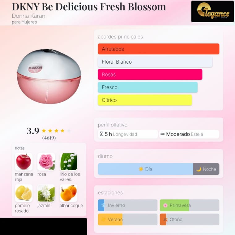 Donna Karan DKNY Be Delicious Fresh Blossom EDP (M) 100ml