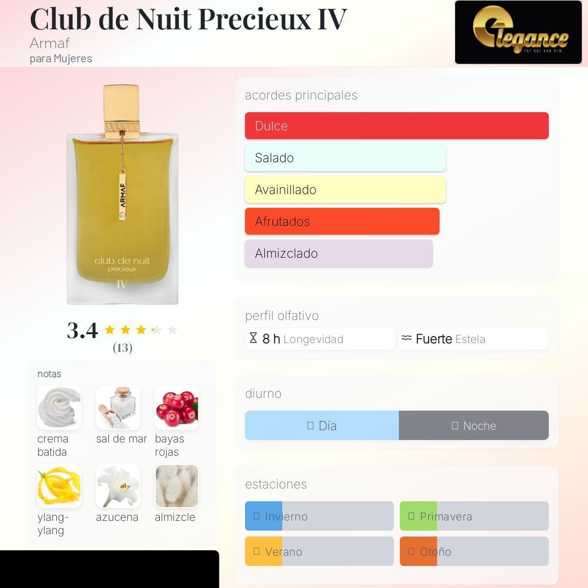 Armaf Club de Nuit Precieux IV Extrait de Parfum (M) 55 ml