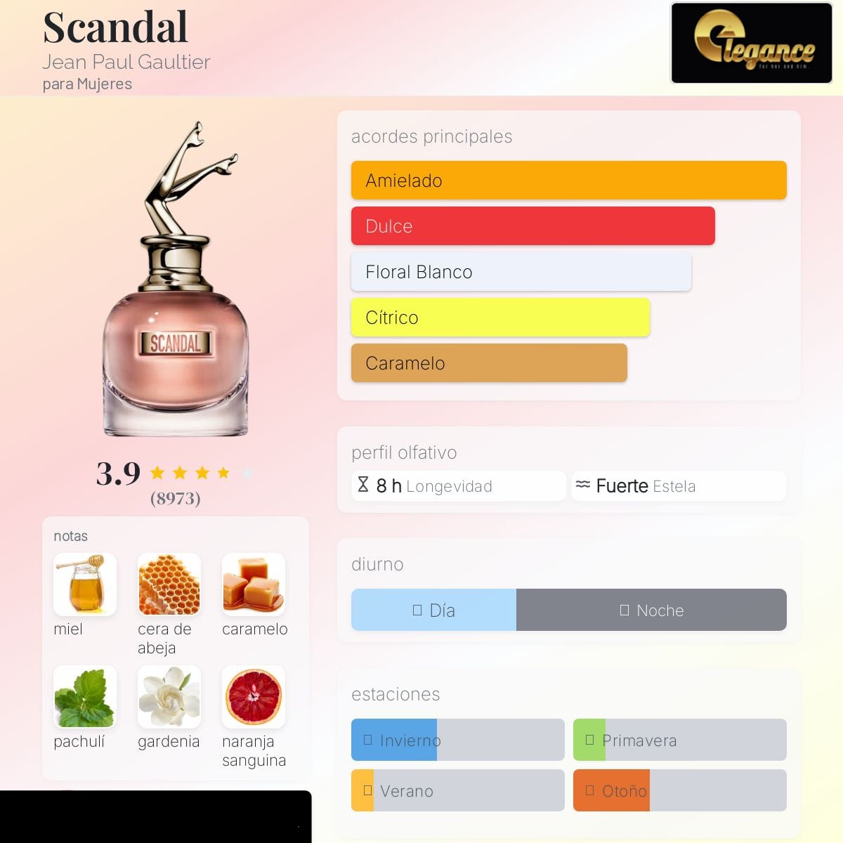 Jean Paul Gaultier Scandal EDP (M) 80ml