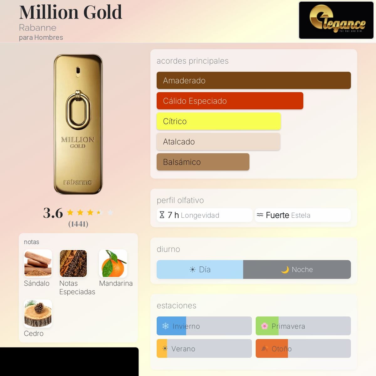 Paco Rabanne Million Gold Intense EDP (H) 100ml