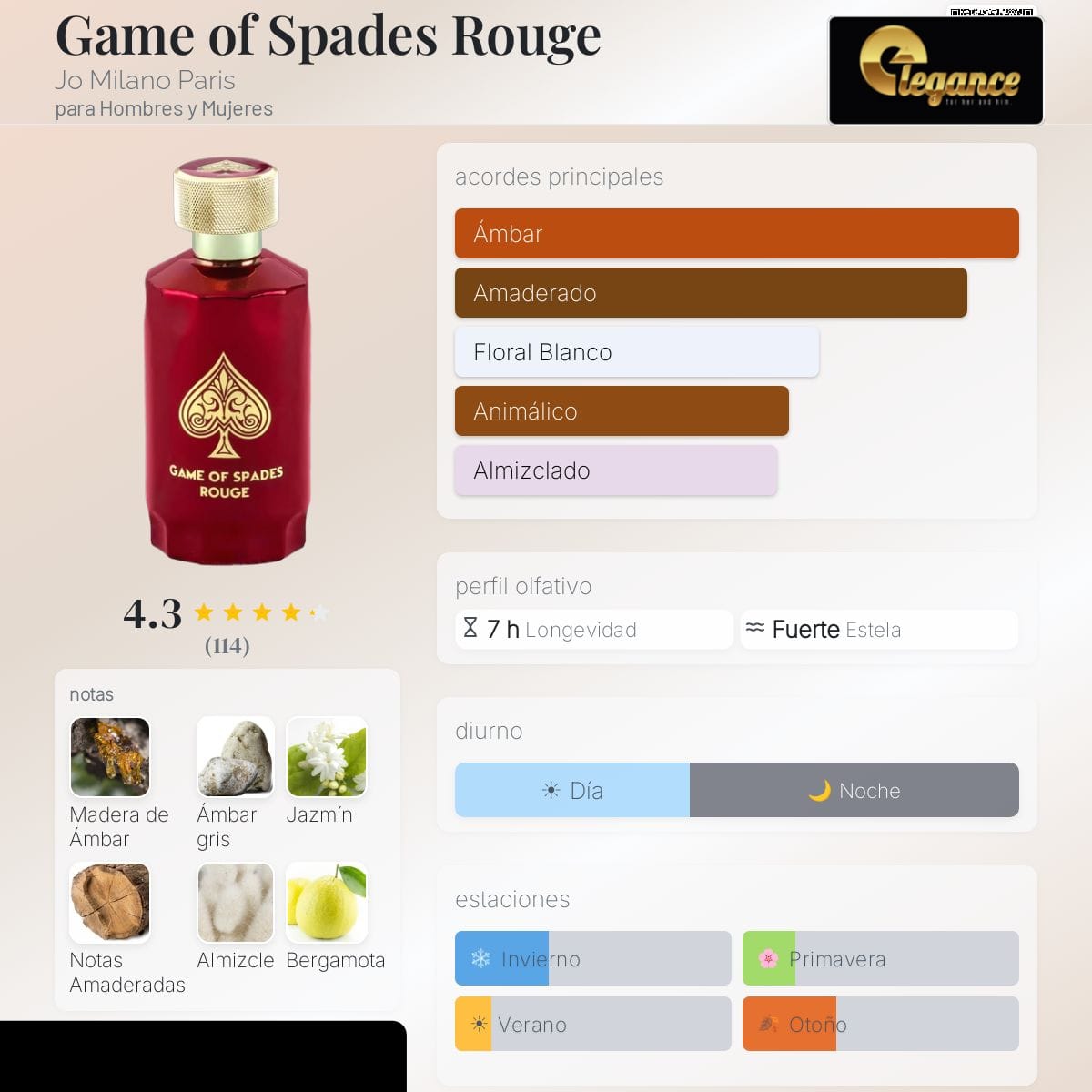 Jo Milano Paris Game of Spades Royale Parfum (U) 100ml
