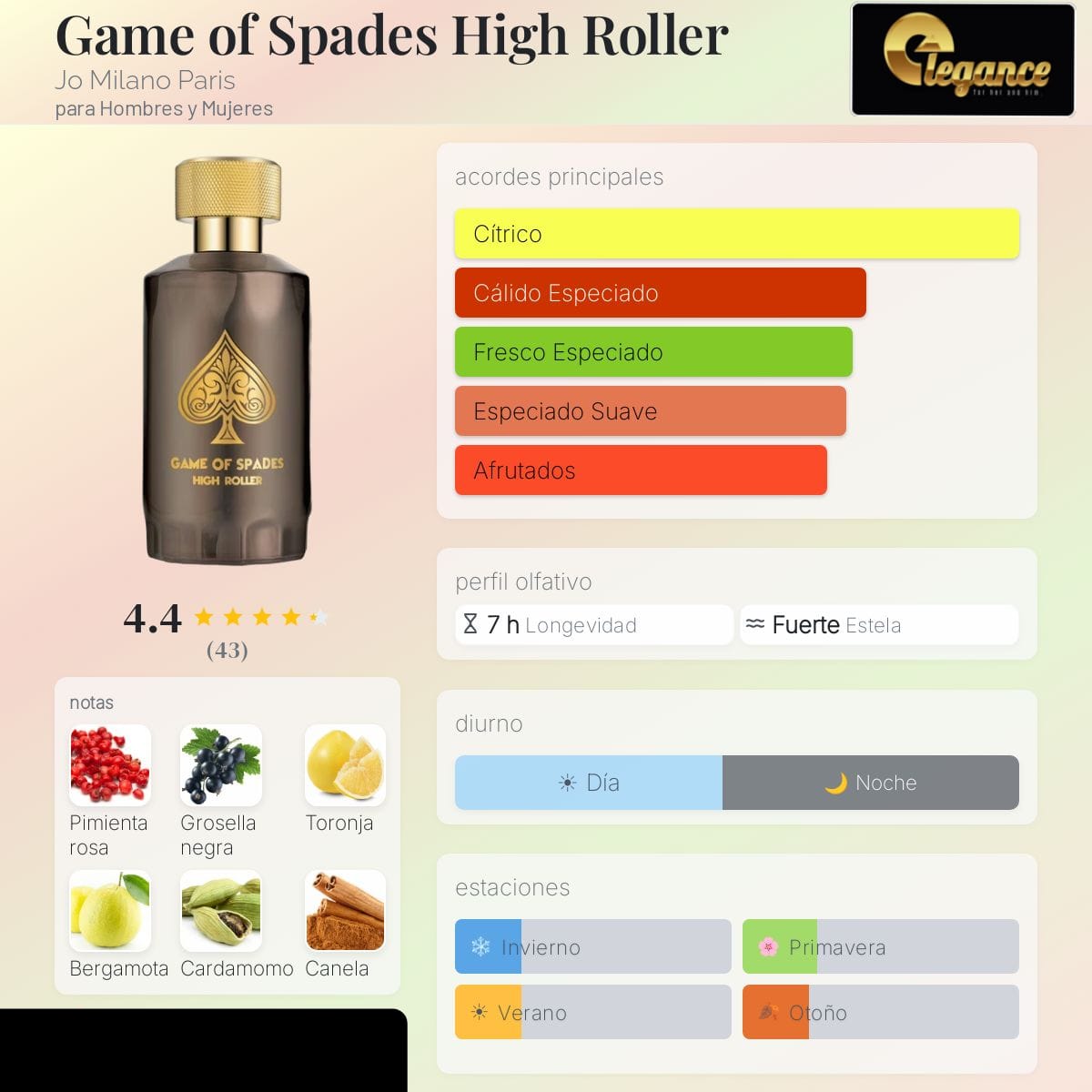 Jo Milano Paris Game of Spades High Roller Parfum (U) 100ml