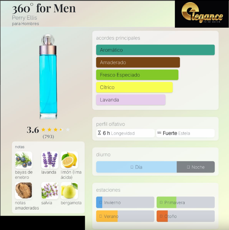Perry Ellis Set 360 Men EDT 4 Pcs (H) SP 100ml; SG 90ml; DP 170g; MP 7.5ml
