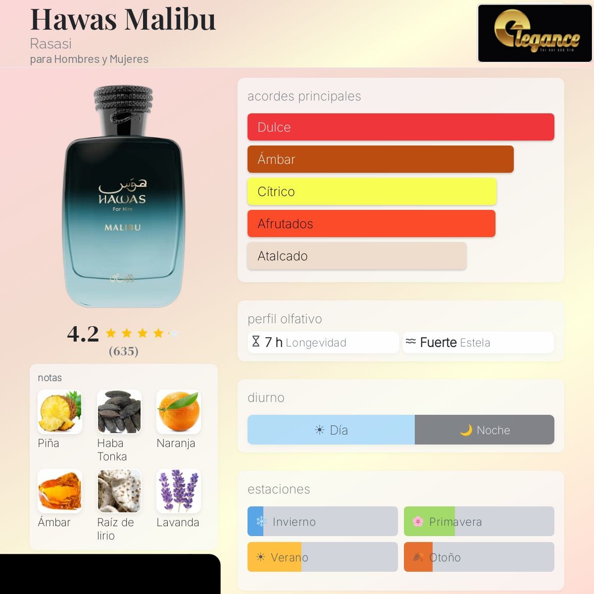 Rasasi Hawas Malibu EDP (U) 100ml