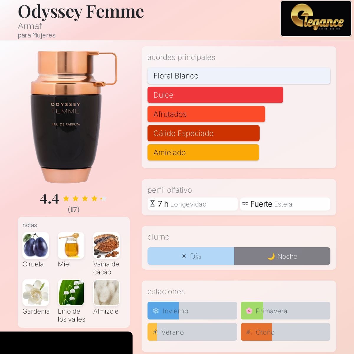 Armaf Odyssey Femme EDP (M) 80ml