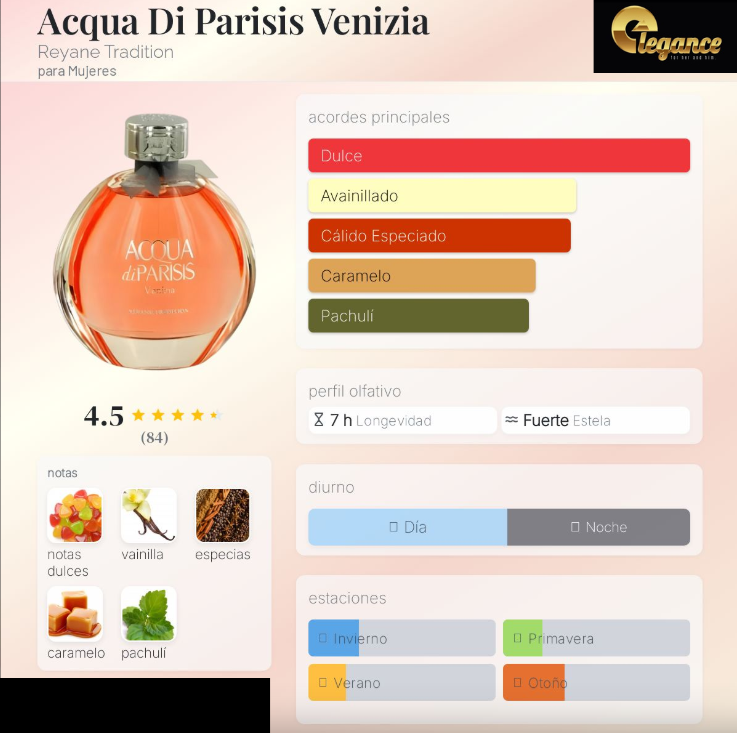 Reyane Tradition Acqua Di Parisis Venizia EDP (M) 100ml