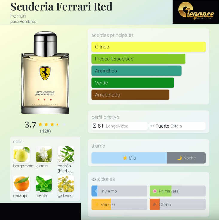 Scuderia Ferrari Red EDT (H) 125ml