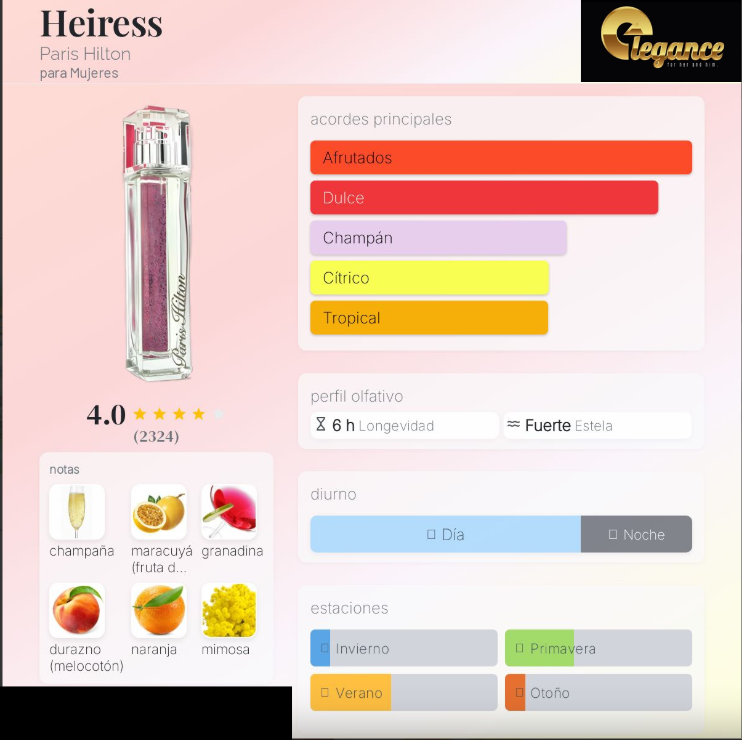 Paris Hilton Set Paris Hilton Mujer 4 Pcs EDP (H) SP 100ml; MP 10ml; BL 90ml; SG 90ml