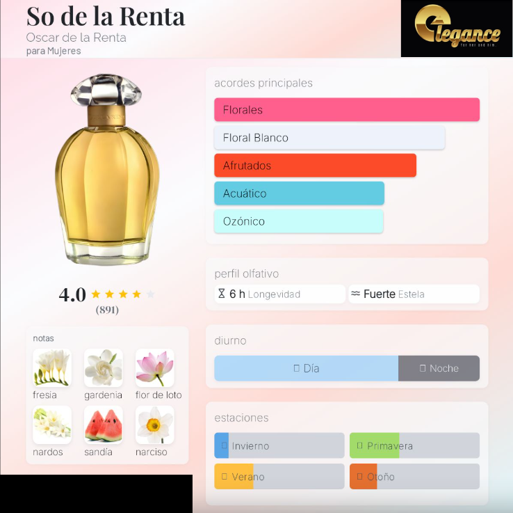 Oscar de la Renta So EDT (H) 100ml