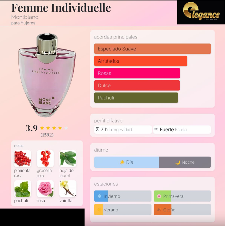 Montblanc Individuelle EDT (M) 75ml