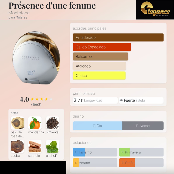 Montblanc Présence d'une femme EDT (M) 75ml