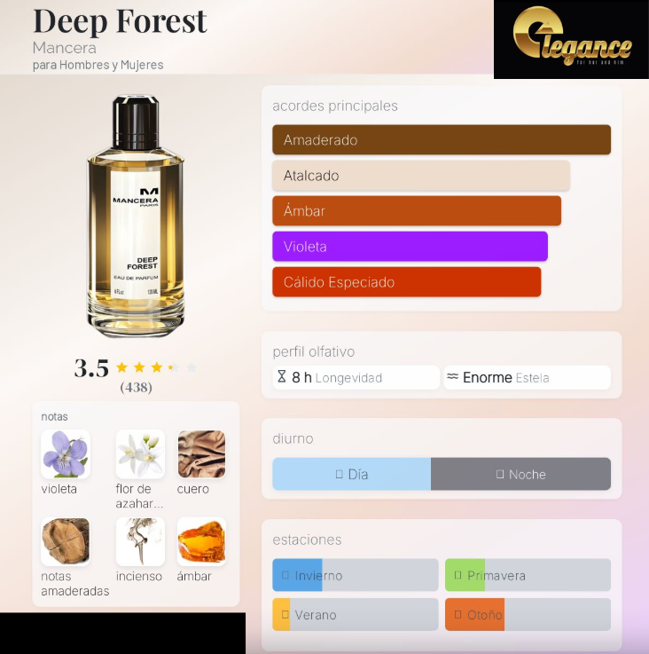 Mancera Deep Forest EDP (U) 120ml