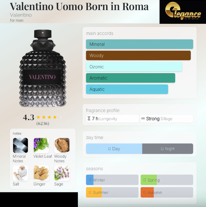 Valentino Uomo Born In Roma EDT (H) 100ml