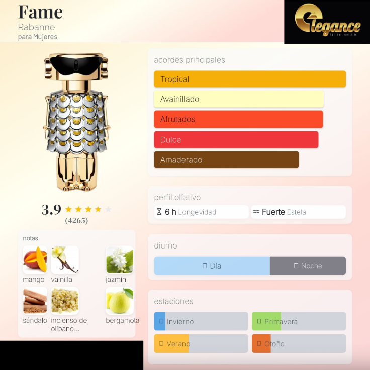 Paco Rabanne Fame Parfum (M) 80ml
