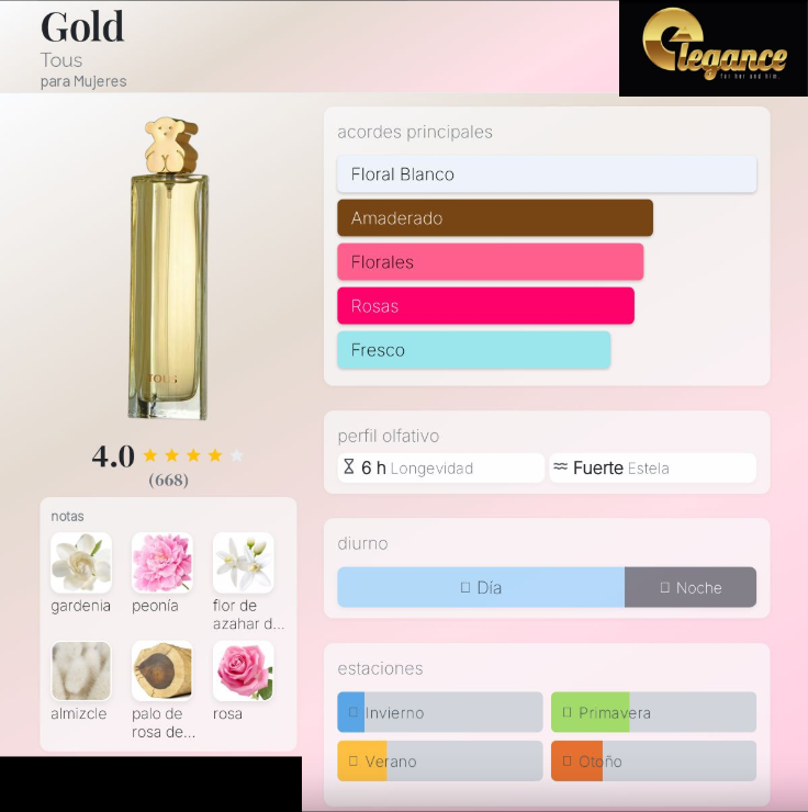 Tous Gold EDP (M) 90ml