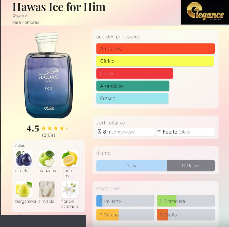 Rasasi Hawas Ice EDP (H) 100ml