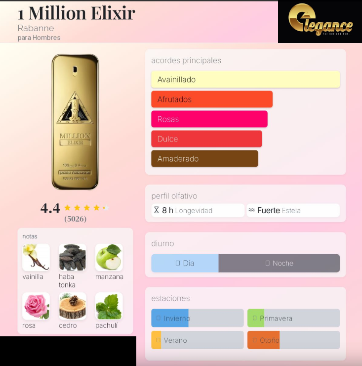 Paco Rabanne One Million Elixir Intense Parfum (H) 100ml